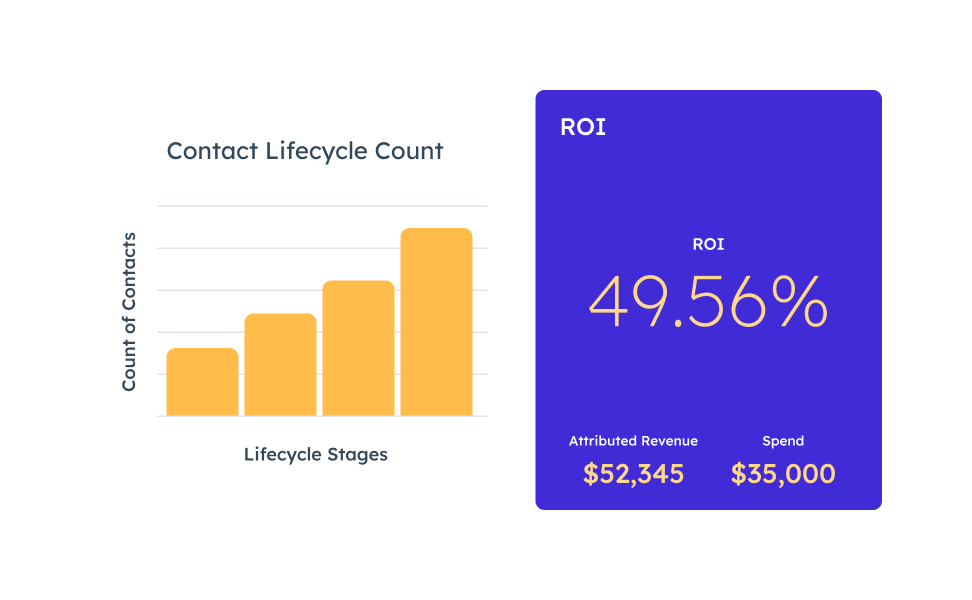 Campaign Impact Reporting