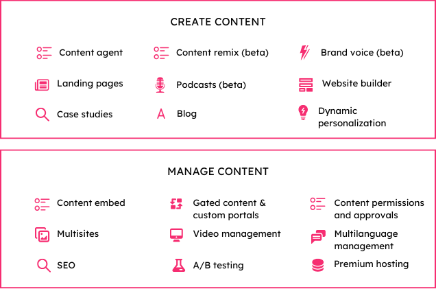 Create content with content agent, landing pages, case studies, content remix (beta), podcasts (beta), blog, brand voice (beta), website builder, and dynamic personalization. Manage content with content embed, multisites, SEO, gated content and custom portals, video management, A/B testing, content permissions and approvals, multilanguage management, and premium hosting