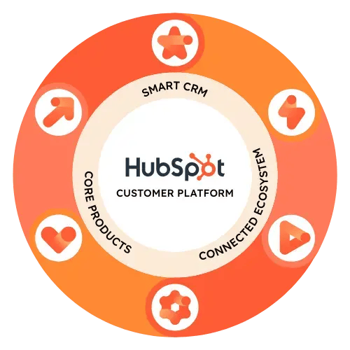 HubSpot customer platform with Smart CRM, engagement hubs, and a connected ecosystem.