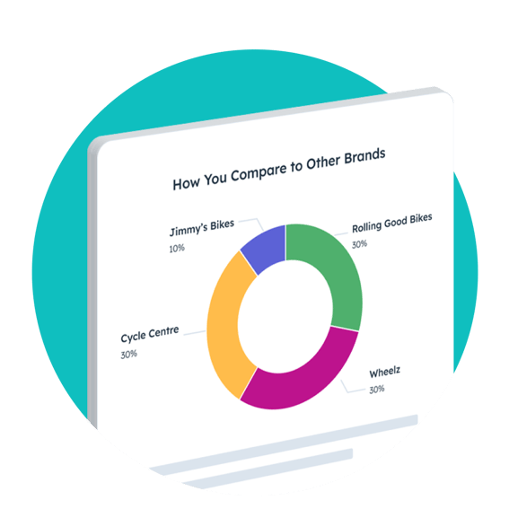 AI Search Grader: See how your brand performs in AI search engine results, and analyze how you compare to other businesses in your industry